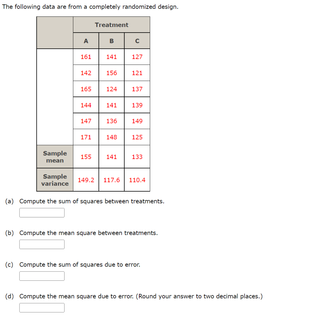 Solved The following data are from a completely randomized | Chegg.com