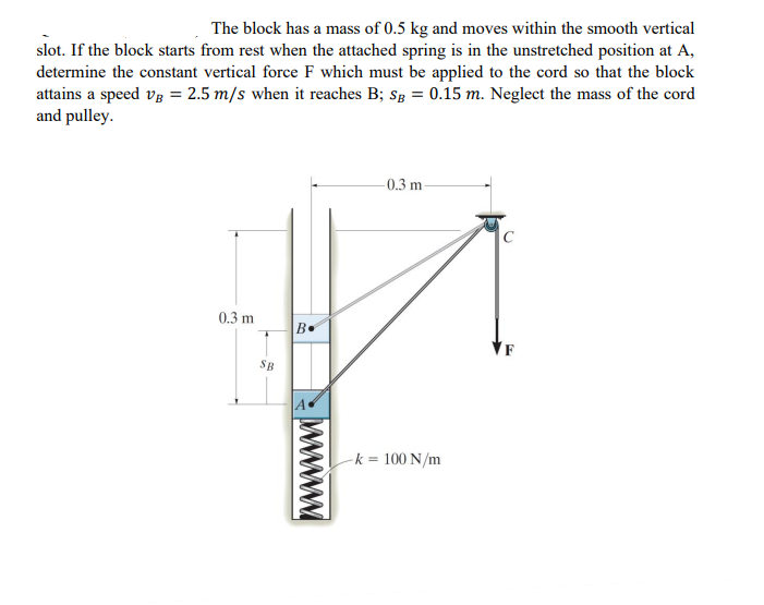 Solved The block has a mass of 0.5 kg and moves within the
