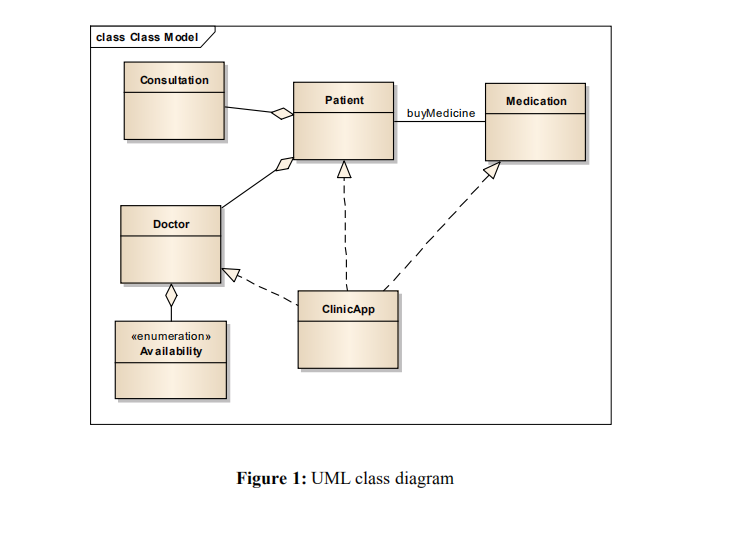 uml class diagram template