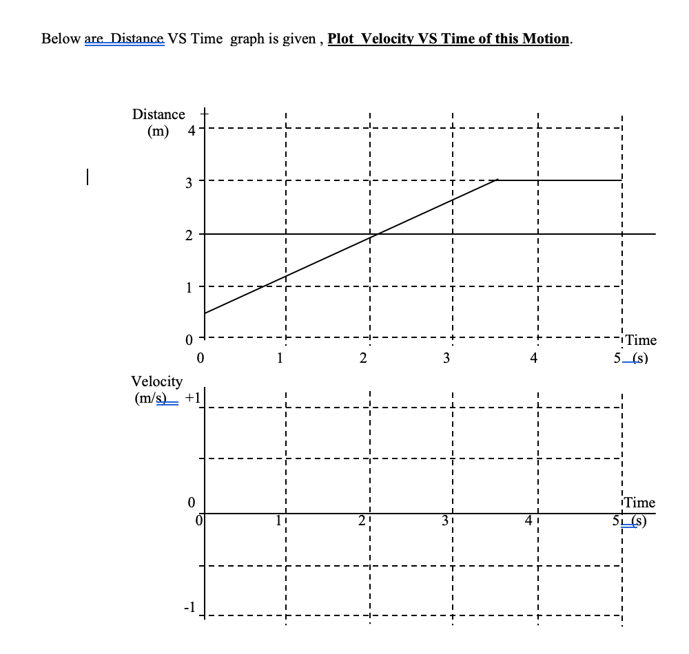 solved-below-are-distance-vs-time-graph-is-given-plot-chegg