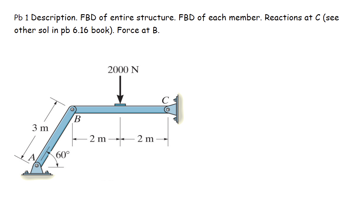 Solved Description. FBD Of Entire Structure. FBD Of Each | Chegg.com