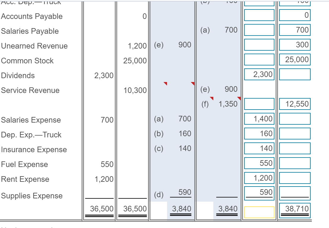 Solved The Unadjusted Trial Balance Columns Have Been | Chegg.com