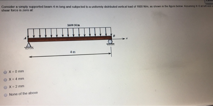 Solved Consider a simply supported beam 4 m long and | Chegg.com ...