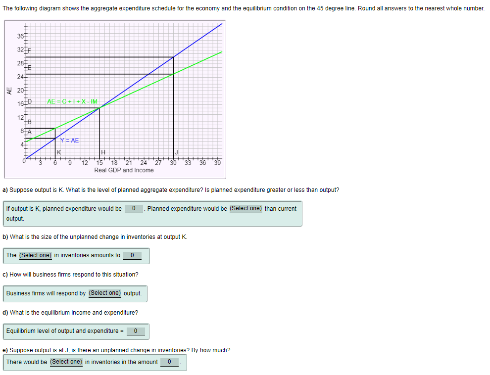 Solved The following diagram shows the aggregate expenditure | Chegg.com