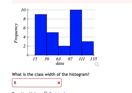 Solved What is the class width of the histogram? | Chegg.com