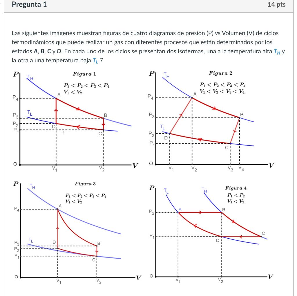 Las siguientes imágenes muestran figuras de cuatro diagramas de presión (P) vs Volumen \( (\mathrm{V}) \) de ciclos termodiná