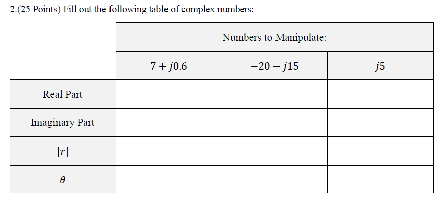Solved 2.(25 Points) Fill out the following table of complex | Chegg.com