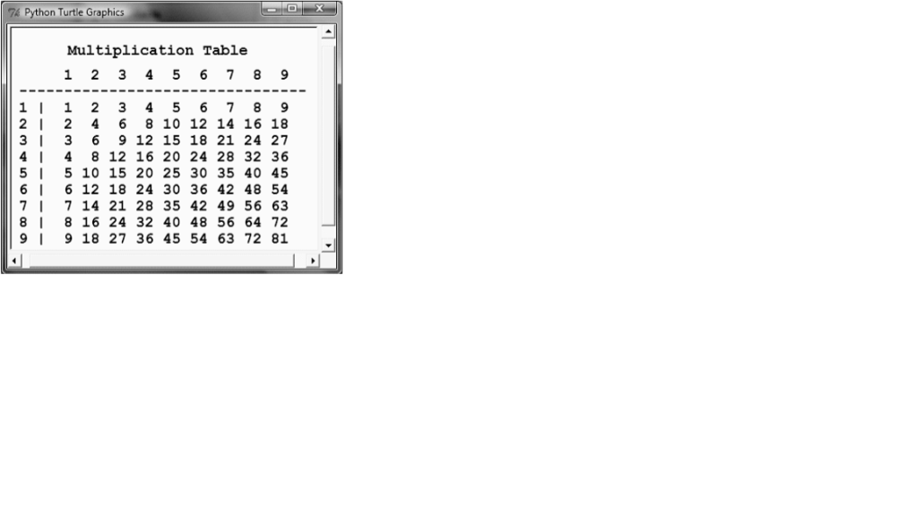 solved-using-phyton-turtle-display-a-multiplication-table-chegg