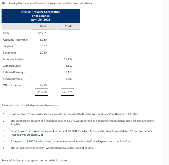 Solved The following trial balance of Bramble Traveler | Chegg.com