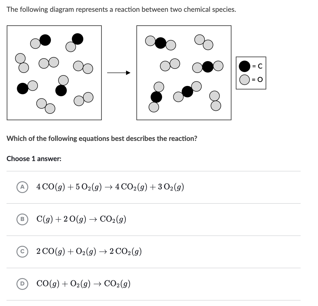 Solved The following diagram represents a reaction between | Chegg.com