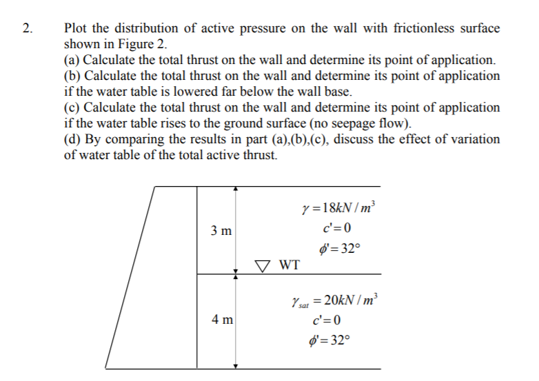 Solved 2. Plot the distribution of active pressure on the | Chegg.com