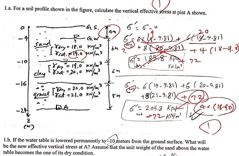 Solved 1.a. For a soil profile shown in the figure, | Chegg.com