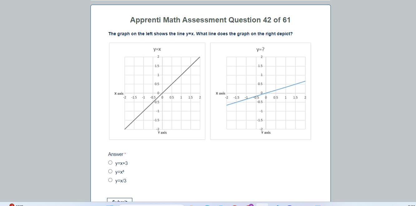 Solved Apprenti Math Assessment Question 42 of 61 The graph
