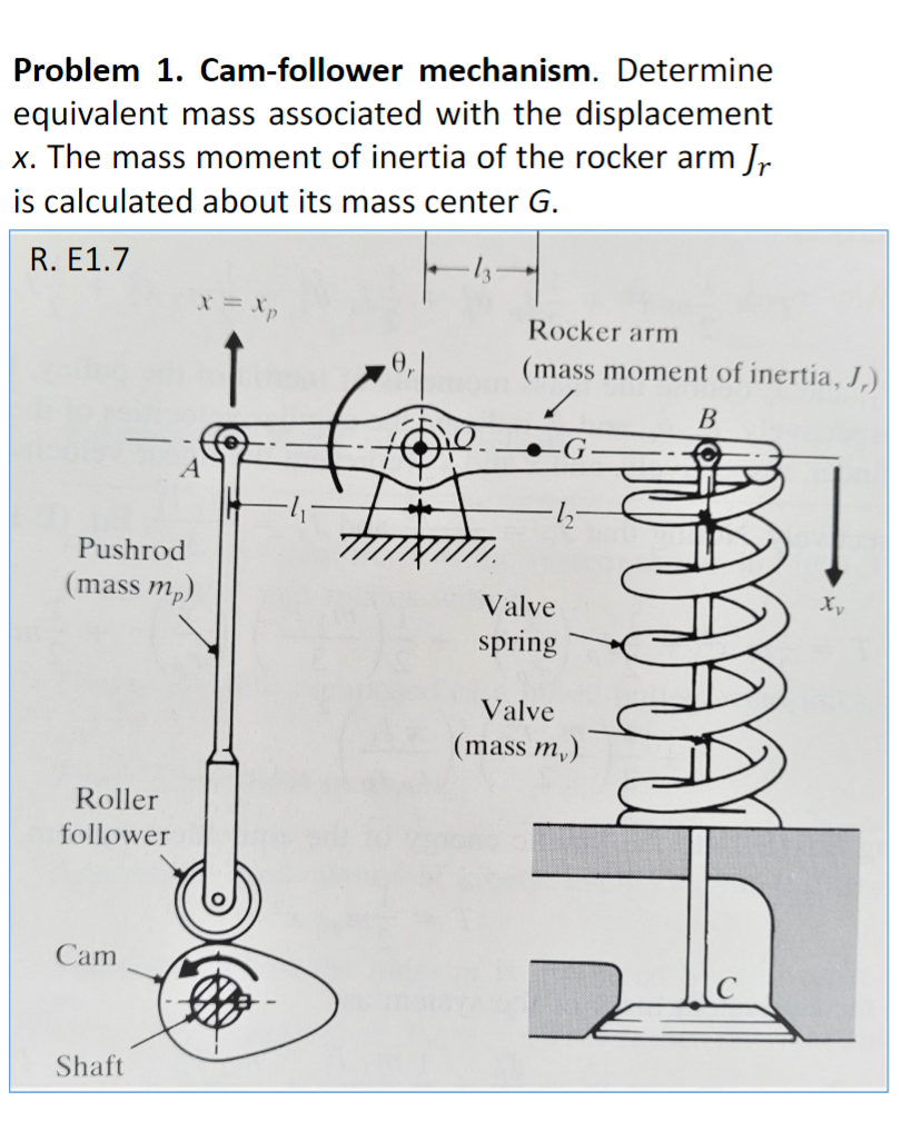 Solved Problem 1. Camfollower mechanism. Determine