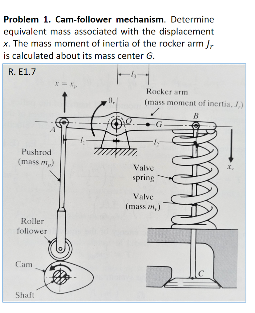 Solved Problem 1. Cam-follower Mechanism. Determine | Chegg.com