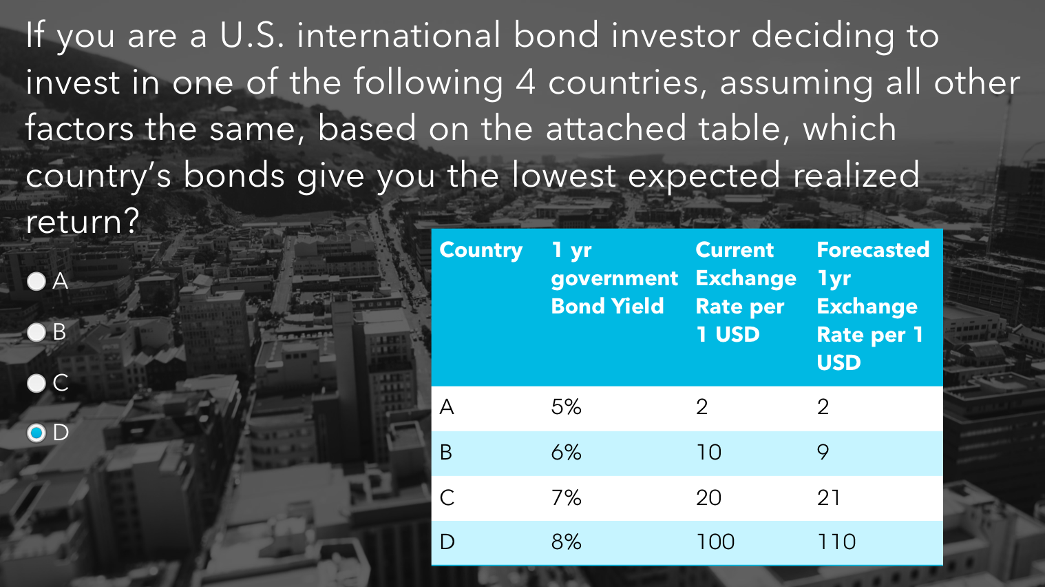 Solved If You Are A U.s. International Bond Investor 