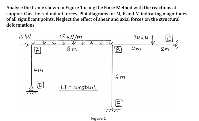 Solved Analyse the frame shown in Figure 1 using the Force | Chegg.com