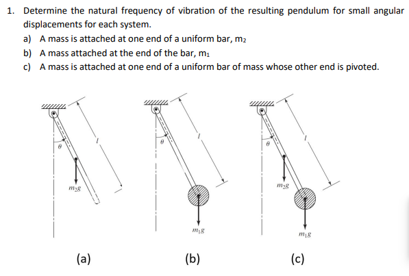 Solved 1. Determine the natural frequency of vibration of | Chegg.com