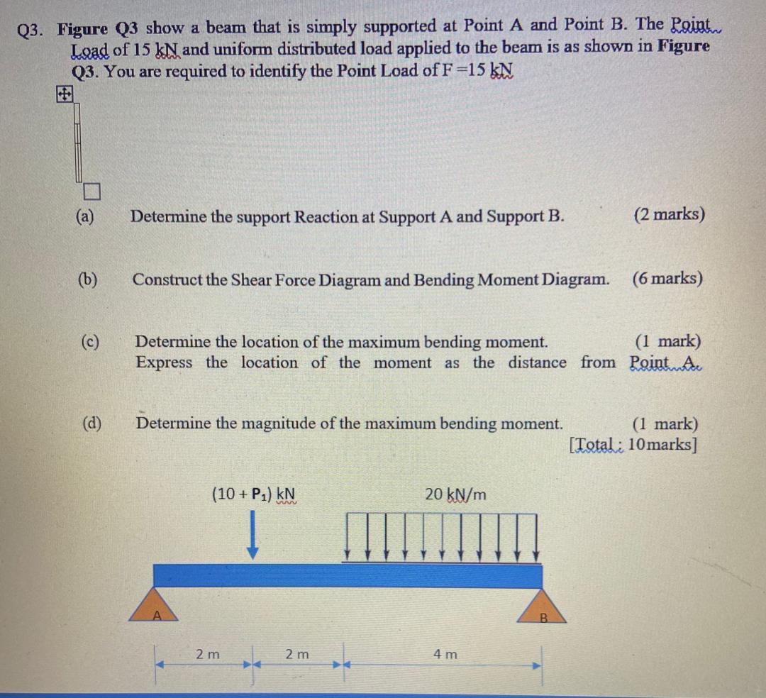 Solved Q3. Figure Q3 show a beam that is simply supported at | Chegg.com