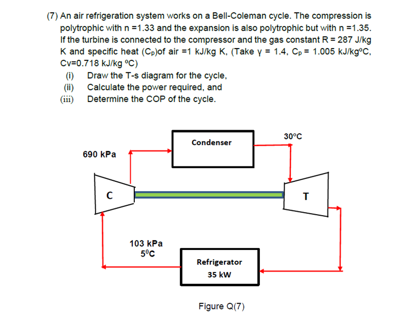Solved (7) An air refrigeration system works on a