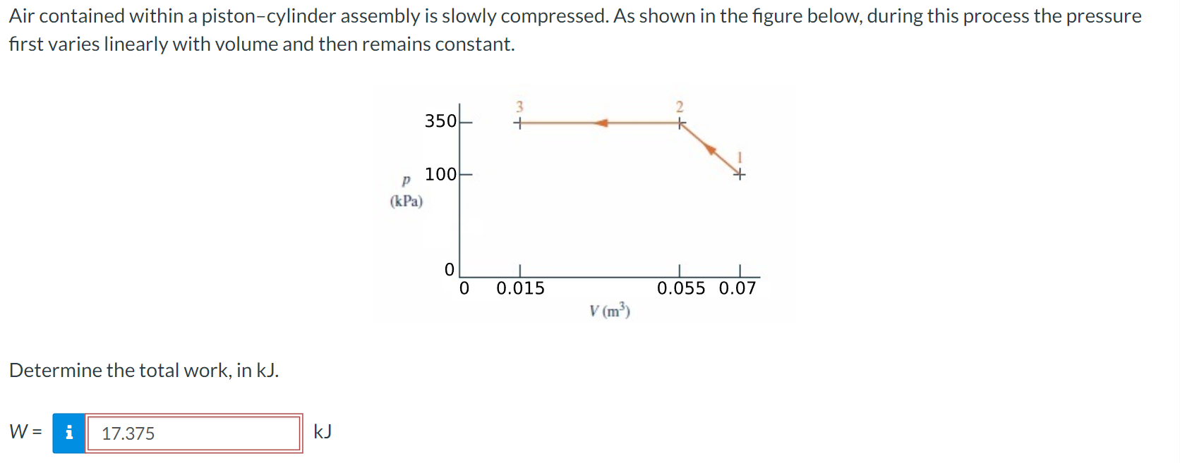 Solved Air contained within a pistoncylinder assembly is