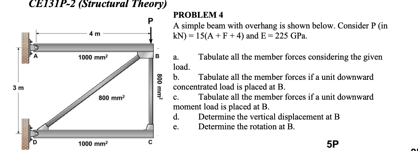 Solved CE131P-2 (Structural Theory) P PROBLEM 4 A simple | Chegg.com