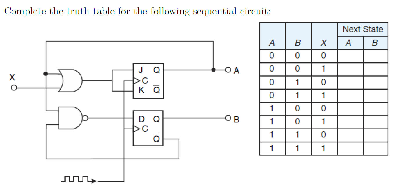 Solved Complete The Truth Table For The Following Sequential 