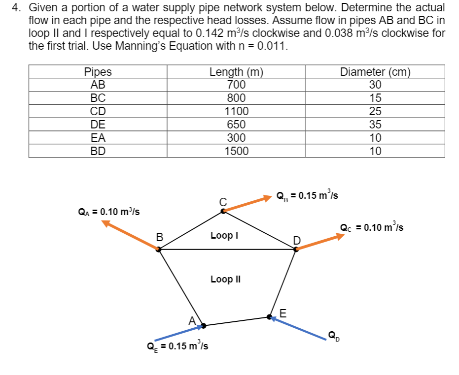 Solved ***please Show Complete Solution With Complete Figure | Chegg.com