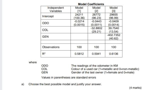 Solved Independent Variables Intercept Odo Col Model Chegg Com