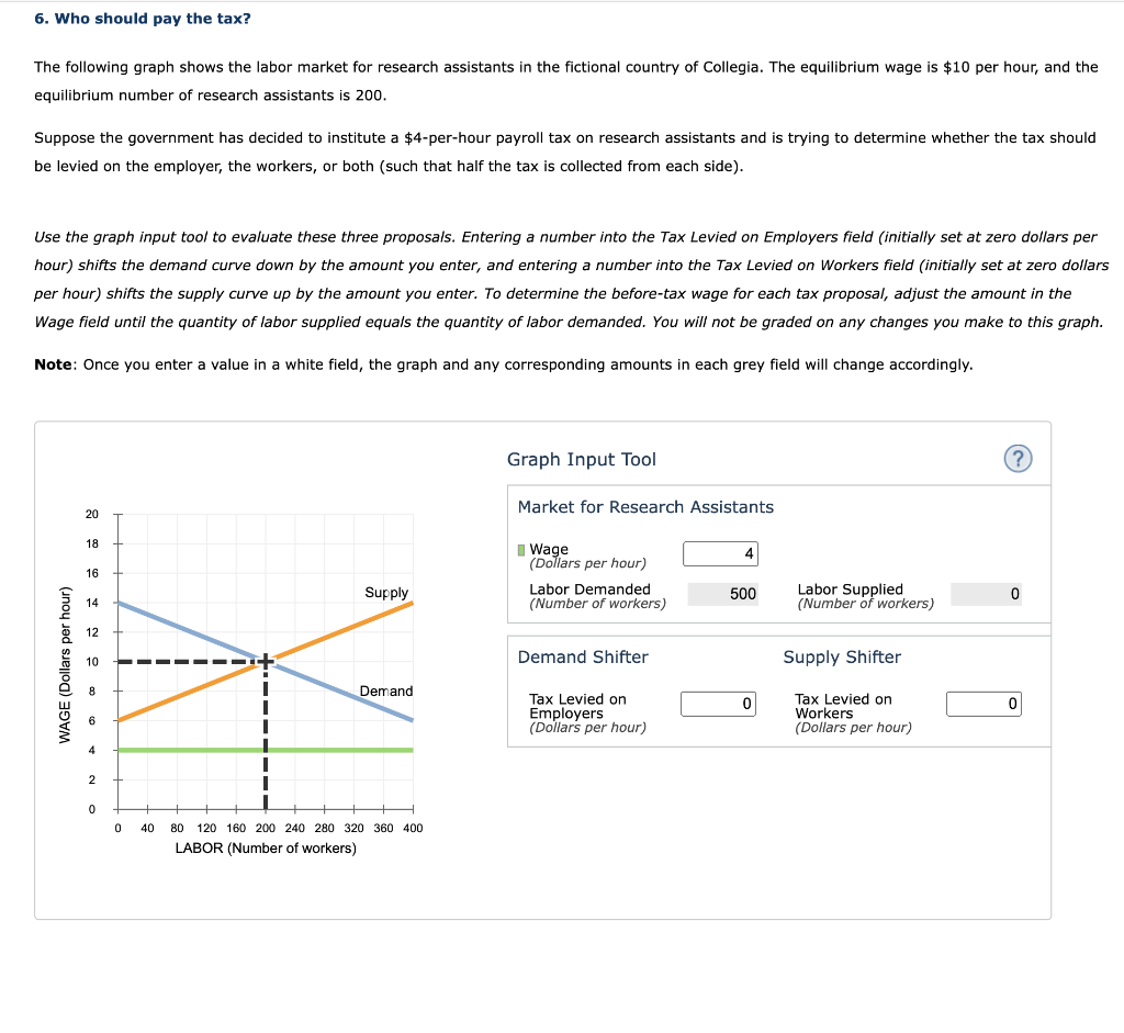 solved-6-who-should-pay-the-tax-the-following-graph-shows-chegg