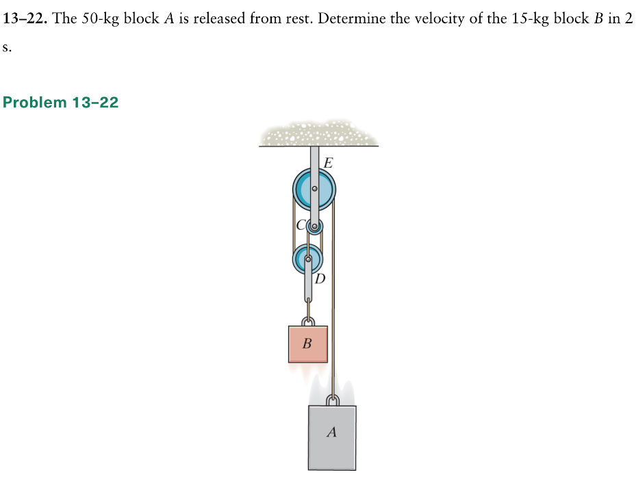 Solved 13-22. The 50−kg block A is released from rest. | Chegg.com