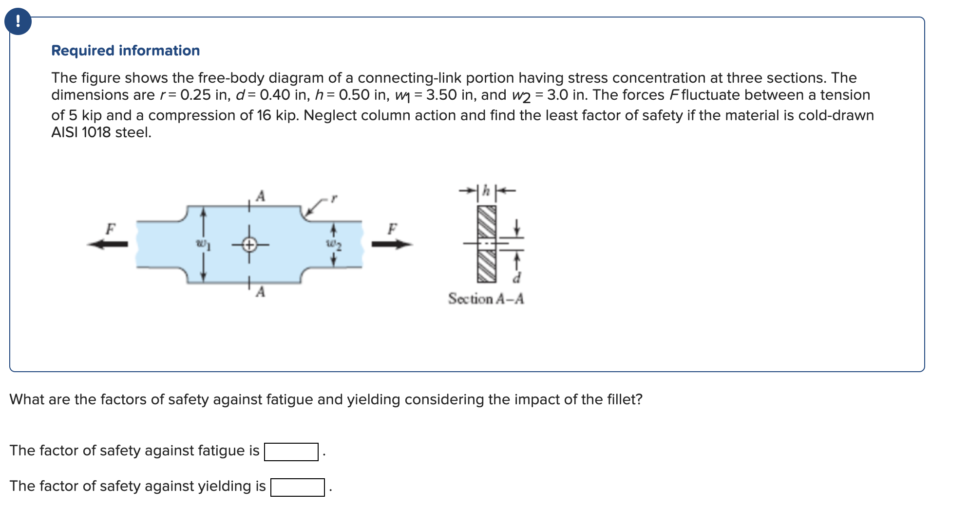 Solved The Figure Shows The Free-body Diagram Of A | Chegg.com