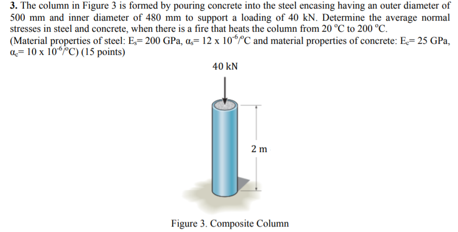 Solved 3. The column in Figure 3 is formed by pouring | Chegg.com