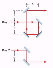 Solved In the figure, two light rays go through different | Chegg.com