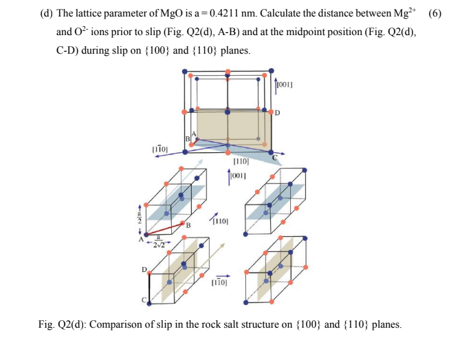 (d) The lattice parameter of MgO is a=0.4211 nm. | Chegg.com