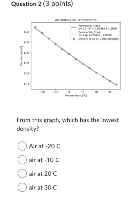 Solved Question 1 (3 points) A "parcel" with higher density | Chegg.com