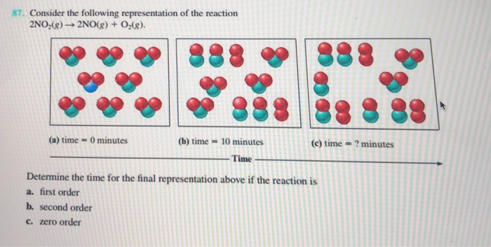 Solved 7 Consider the following representation of the | Chegg.com