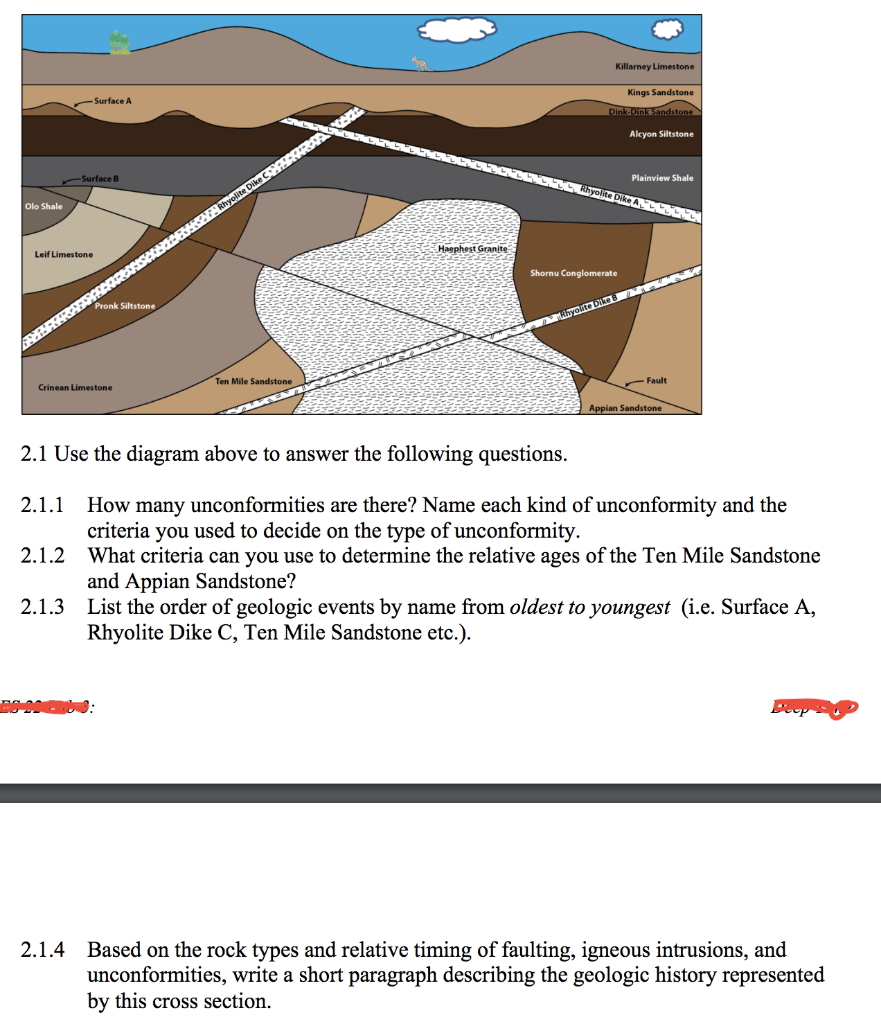 Solved 2.1 Use the diagram above to answer the following | Chegg.com