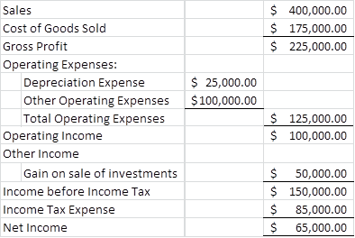 Solved Assets Cash Accounts Receivable Inventories | Chegg.com