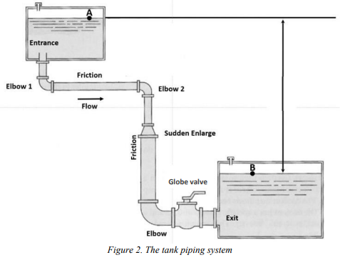 Solved Water is flowing from point A to point B through the | Chegg.com