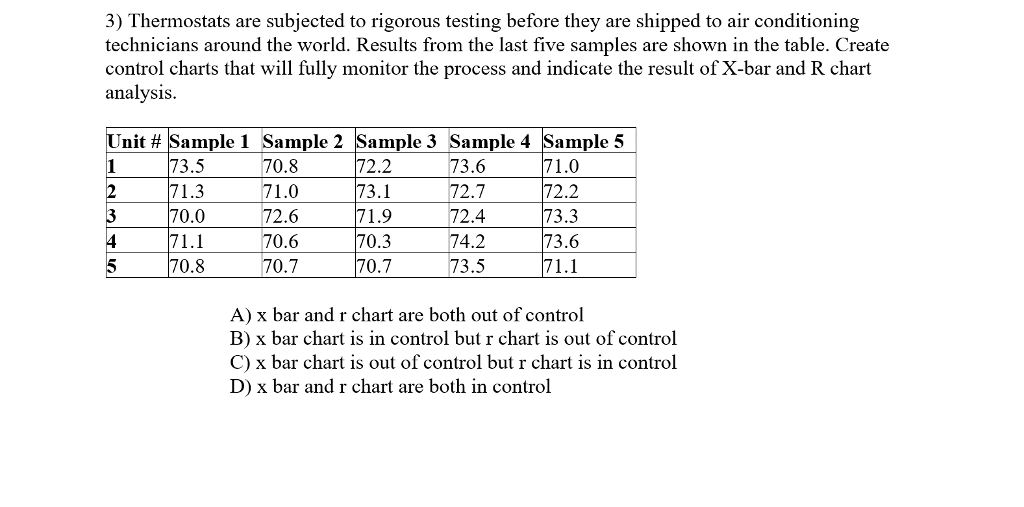 Solved 3) Thermostats are subjected to rigorous testing