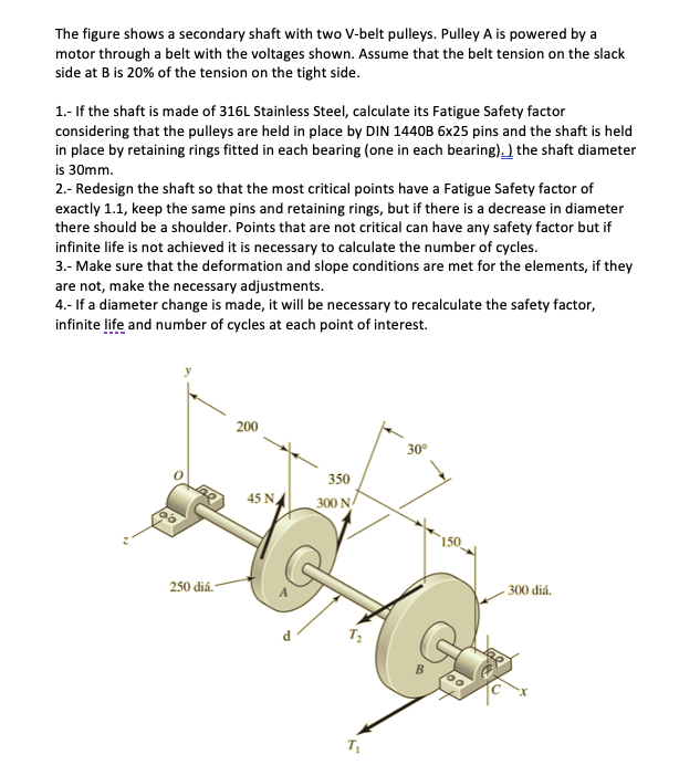 Solved The figure shows a secondary shaft with two V-belt | Chegg.com