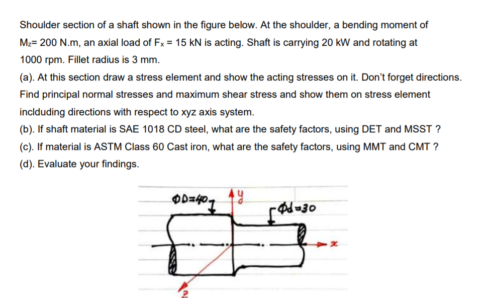 Solved Shoulder section of a shaft shown in the figure | Chegg.com