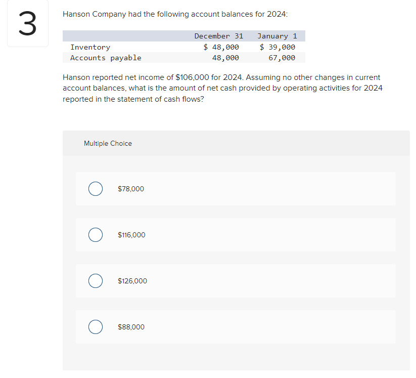 Solved Hanson Company had the following account balances for