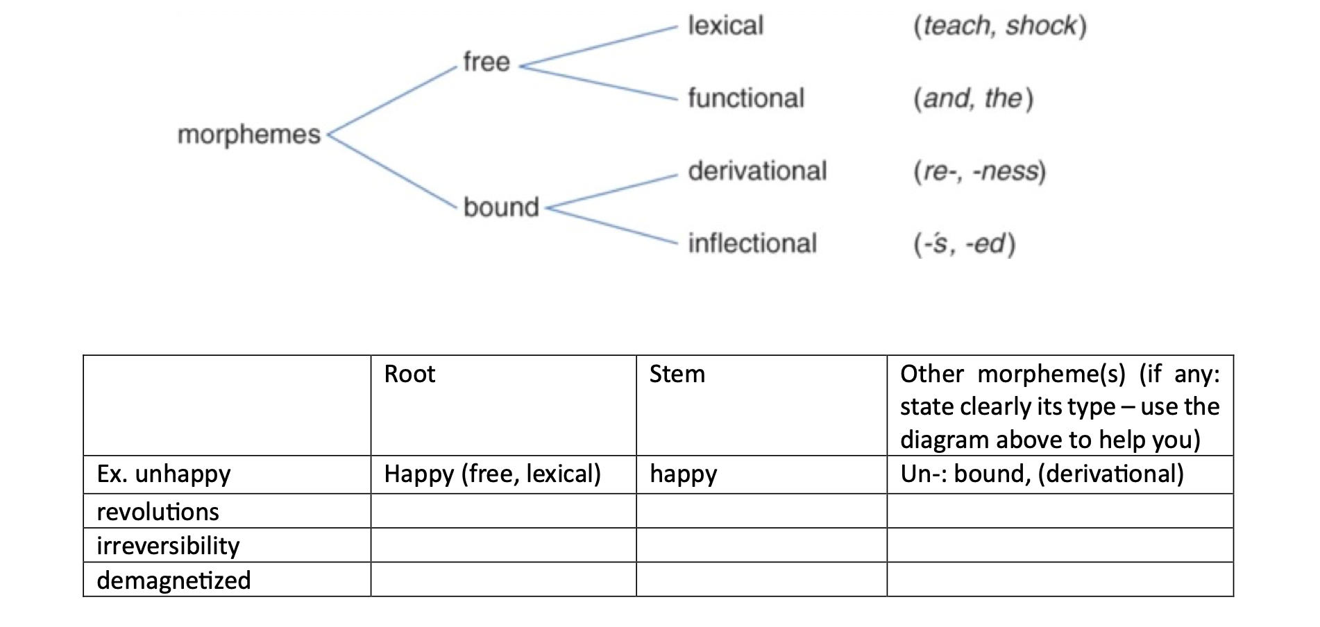 list-the-root-stem-and-other-morphemes-e-g-chegg