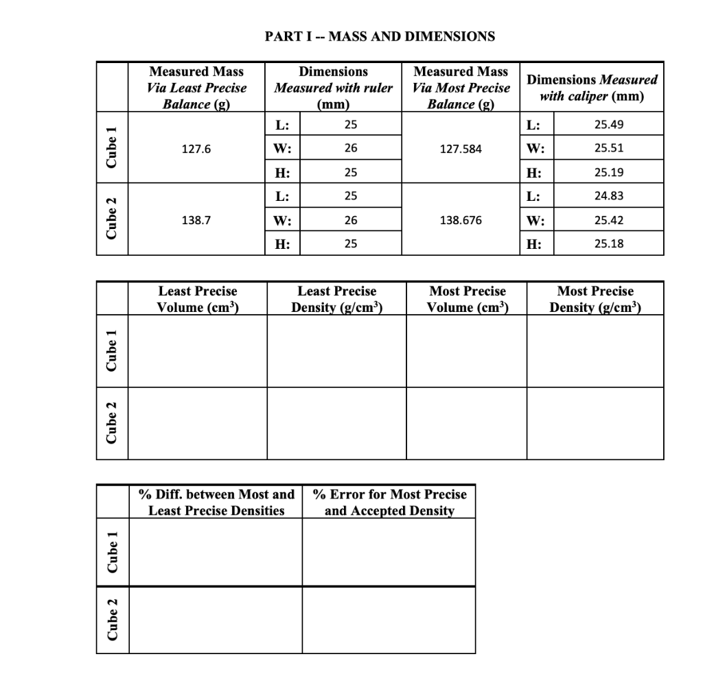 solved-part-i-mass-and-dimensions-measured-mass-via-least-chegg