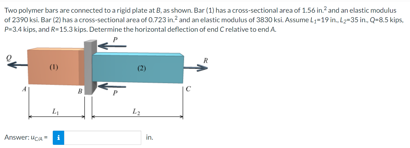 Solved Two Polymer Bars Are Connected To A Rigid Plate At B