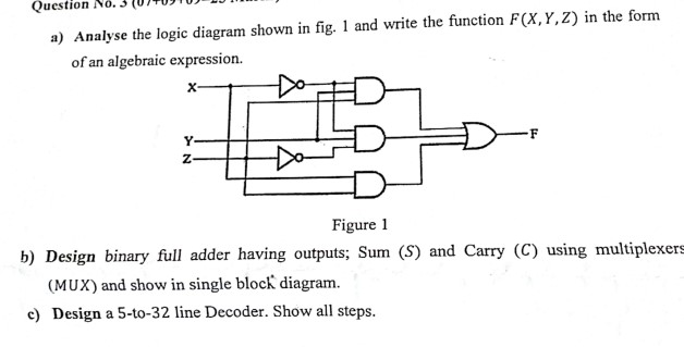 Solved a) Analyse the logic diagram shown in fig. 1 and | Chegg.com