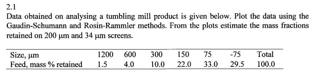 Solved 2.1 Data obtained on analysing a tumbling mill | Chegg.com