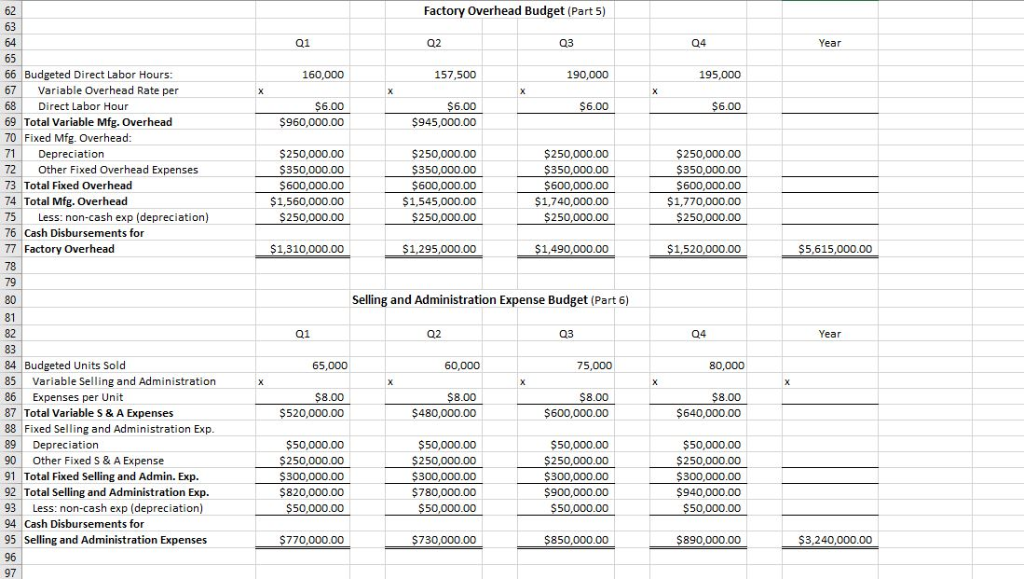 Solved Widgets R Us Corp. Master Budget 2019 Sales Budget 